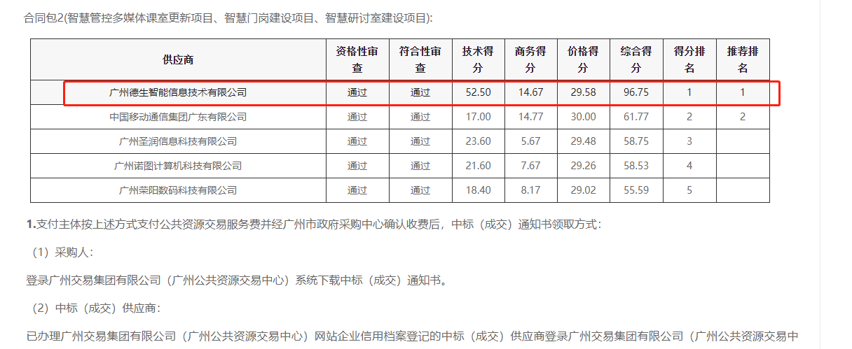 bbin宝盈集团官网喜提大标！ 智慧校园一卡通，助力广州市技师学院校园信息化建设